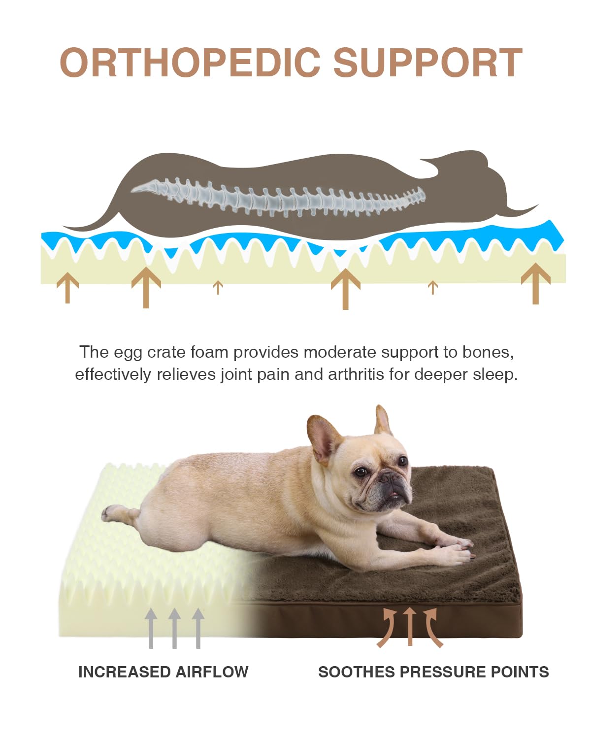 KSIIA Orthopedic Dog Bed Crate Waterproof Pet Mats for Small Dogs Deluxe Plush Washable Pet Bed with Egg Crate Foam & Removable