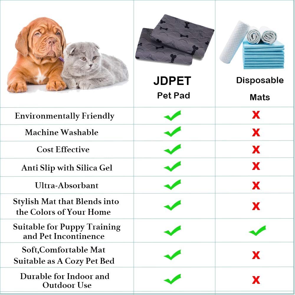 Washable Dog Pee Pads With Free Grooming Gloves,Non Slip Dog Mats With Great Urine Absorption,Reusable Puppy Pee Pads For Whelping,Potty,Training,Playpen