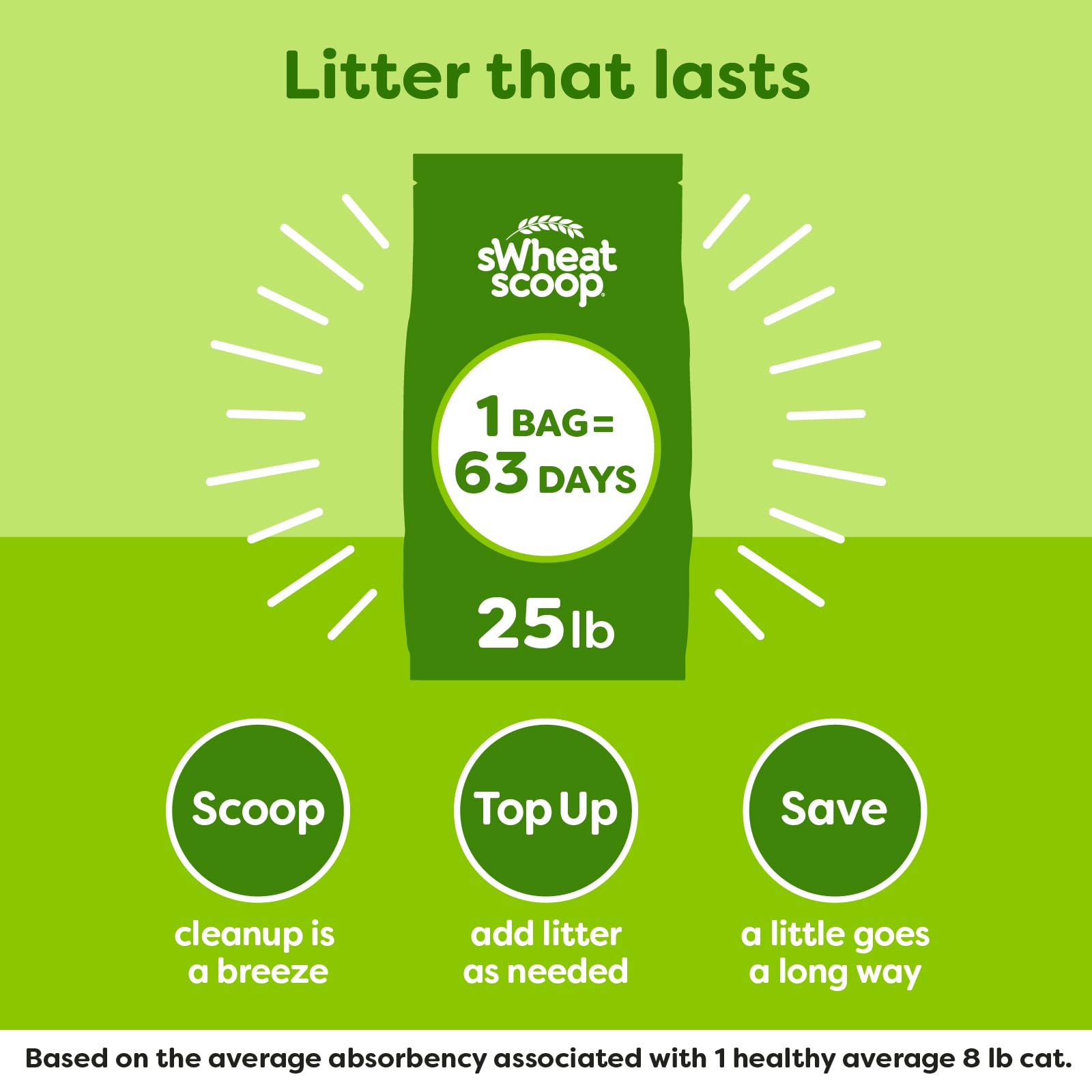 Swheat Scoop Natural Wheat Multi-Cat Litter, Superior Clumping With Odor Neutralizing Enzymes, 25 Pound Bag