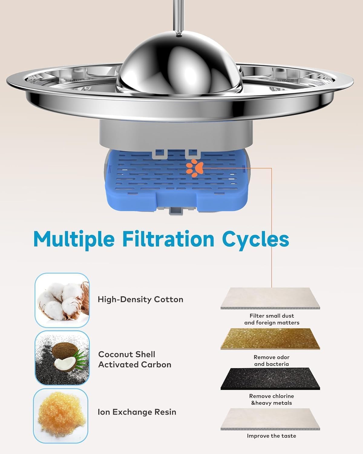 Cat Water Fountain With Water Level Window, Aonboy 108Oz/3.2L Cat Fountain, Dog Water Fountain Stainless Steel, Hemispherical Sh