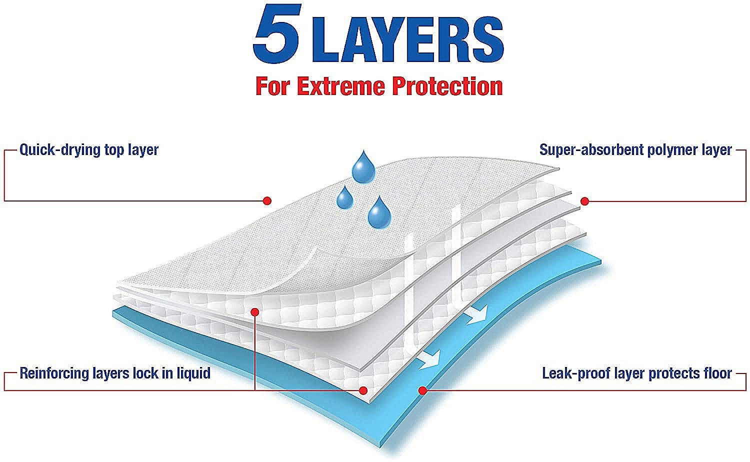 Four Paws Wee-Wee Super Absorbent Pads For Dogs Super Absorbent 40 Count