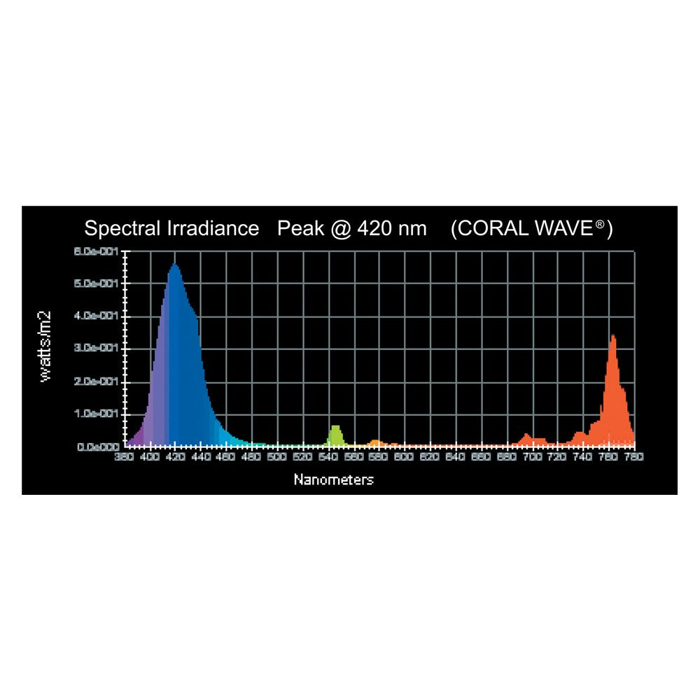 Wave Point 2-Pack Coral Wave Ho T-5 54-Watt Universal Aquarium Lamp
