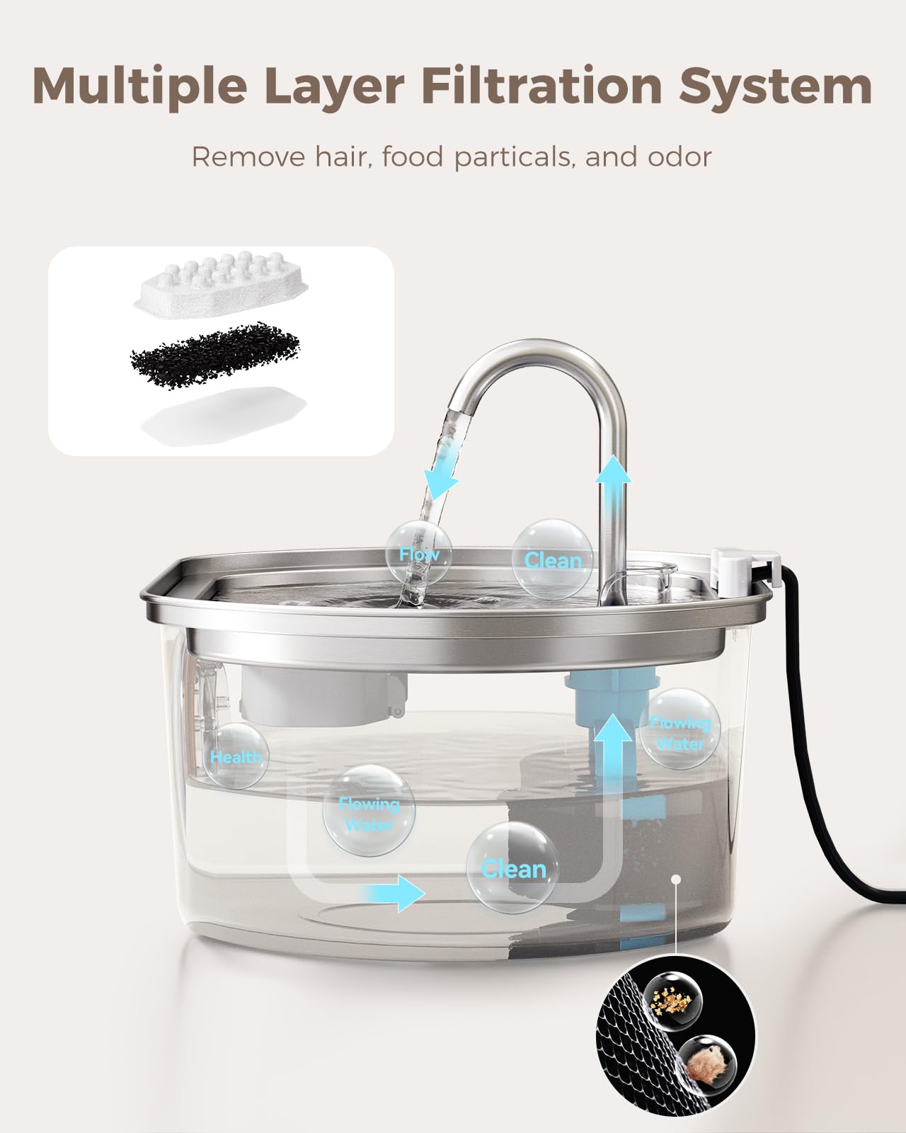 Cat Water Fountain Stainless Steel: 108Oz/3.2L Cat Fountain For Drinking- Pet Water Fountain For Cats Inside - Automatic Cat Water Dispenser Bowl - Cat Feeding & Watering Supplies - Water Level Window