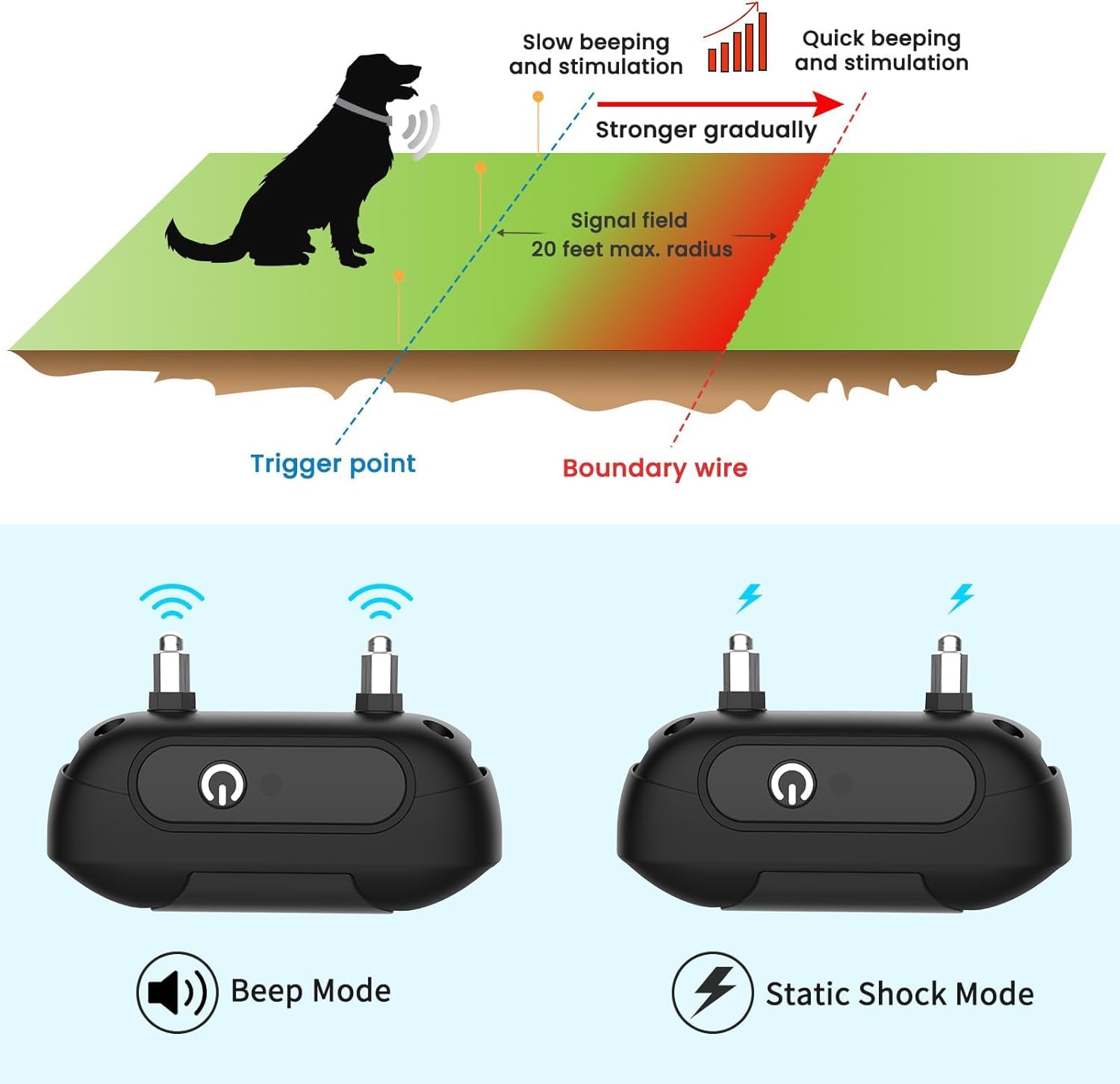 RUXAN Underground Dog Electric Fence for Dogs, Electric In Ground Dog Fence Containment System Aboveground Pet Containment Syste