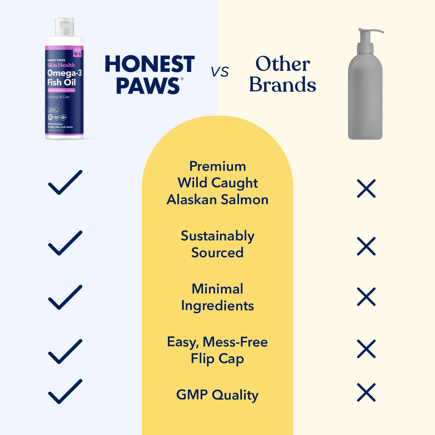 Honest Paws Fish Oil for Dogs - Omega 3 Wild Alaskan Salmon Oil - Healthy Skin, Joints, Nutritional Support, Shiny Coat - Fatty