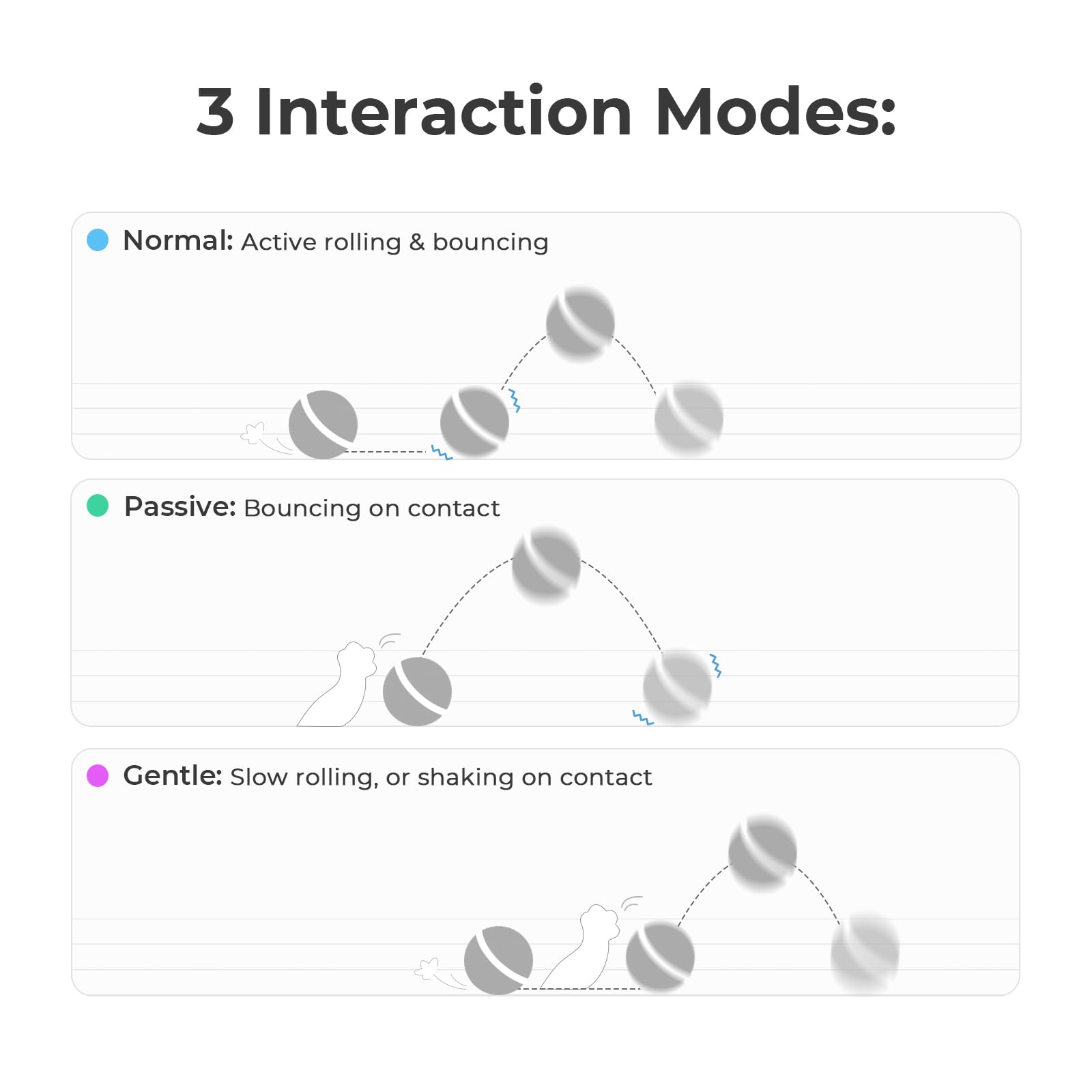 Cheerble Smart Interactive Cat Toy, Automatic Moving Bouncing Rolling Ball For Indoor Cat Kitten, Peppy Pet Ball With Lights And Bell, Grey