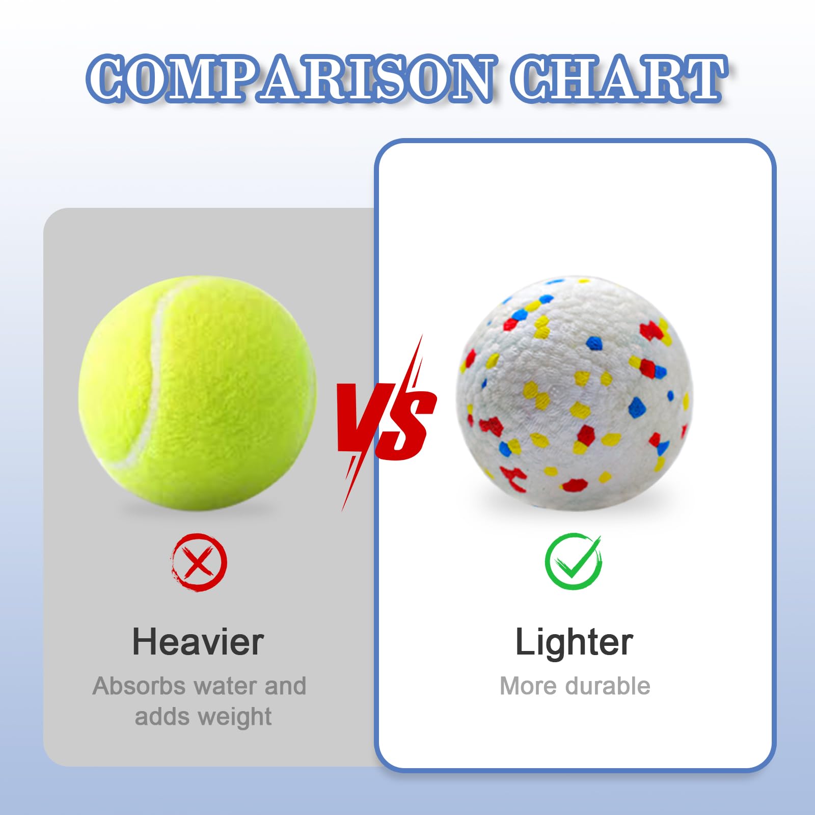 4-Pack Dog Balls Tennis Ball Toys Dog Toys For Aggressive Chewers Durable Teething Chew Toys Water Toy Fetch Balls For Large Med