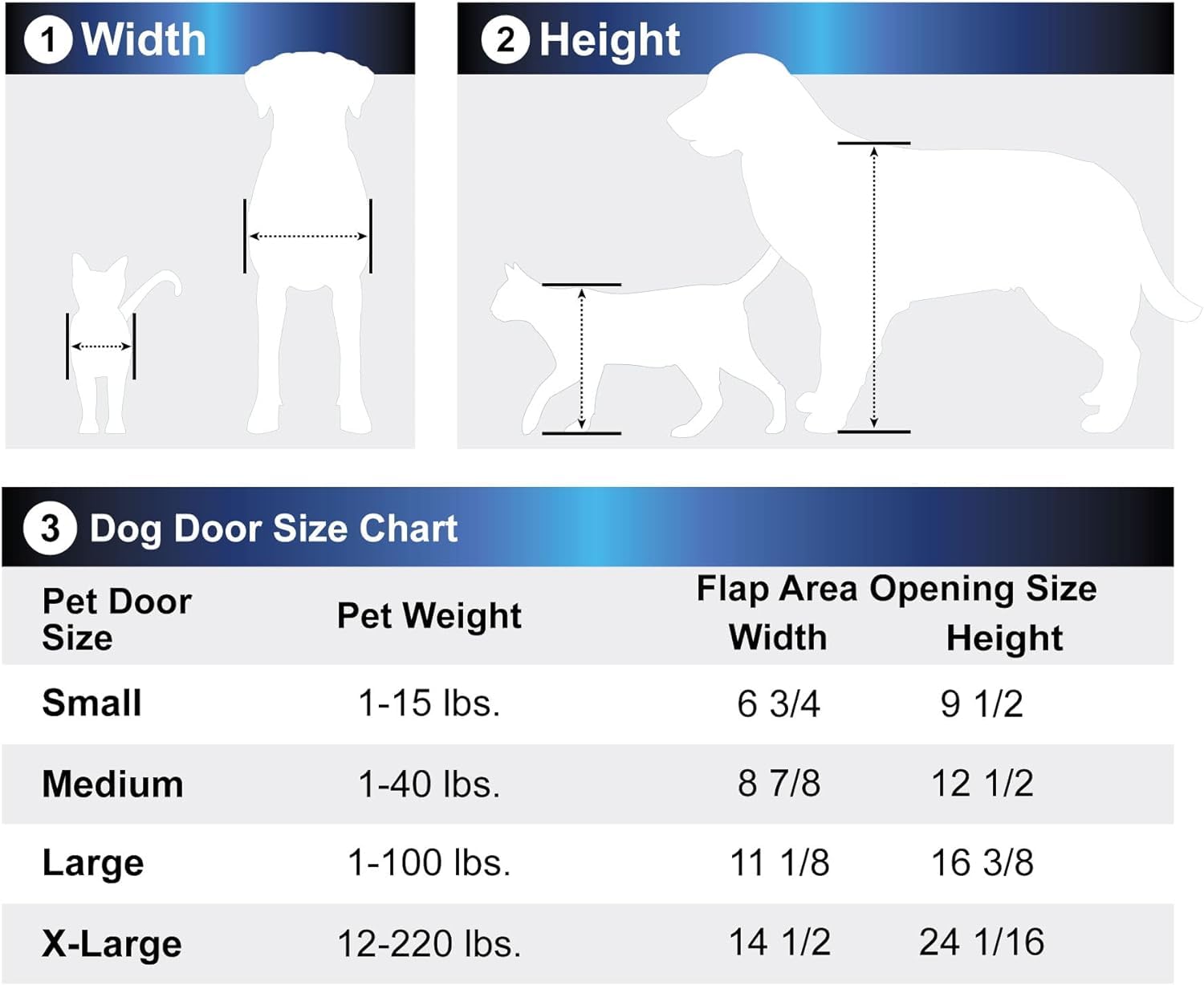 Medium Dual Flap Heavy Duty Rustproof Dog Doors For Exterior Doors - Solid Aluminum Frame With Magnetic Closure On Polyurethane