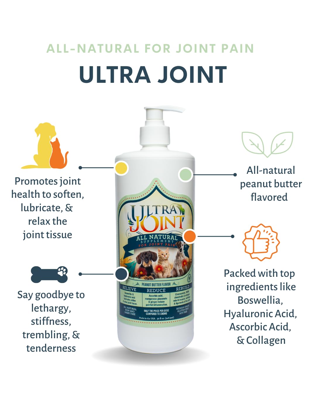 Ultra Joint - Liquid Joint Support Supplement for Dogs with Glucosamine & Chondroitin - Pain Relief from Arthritis & Inflammatio