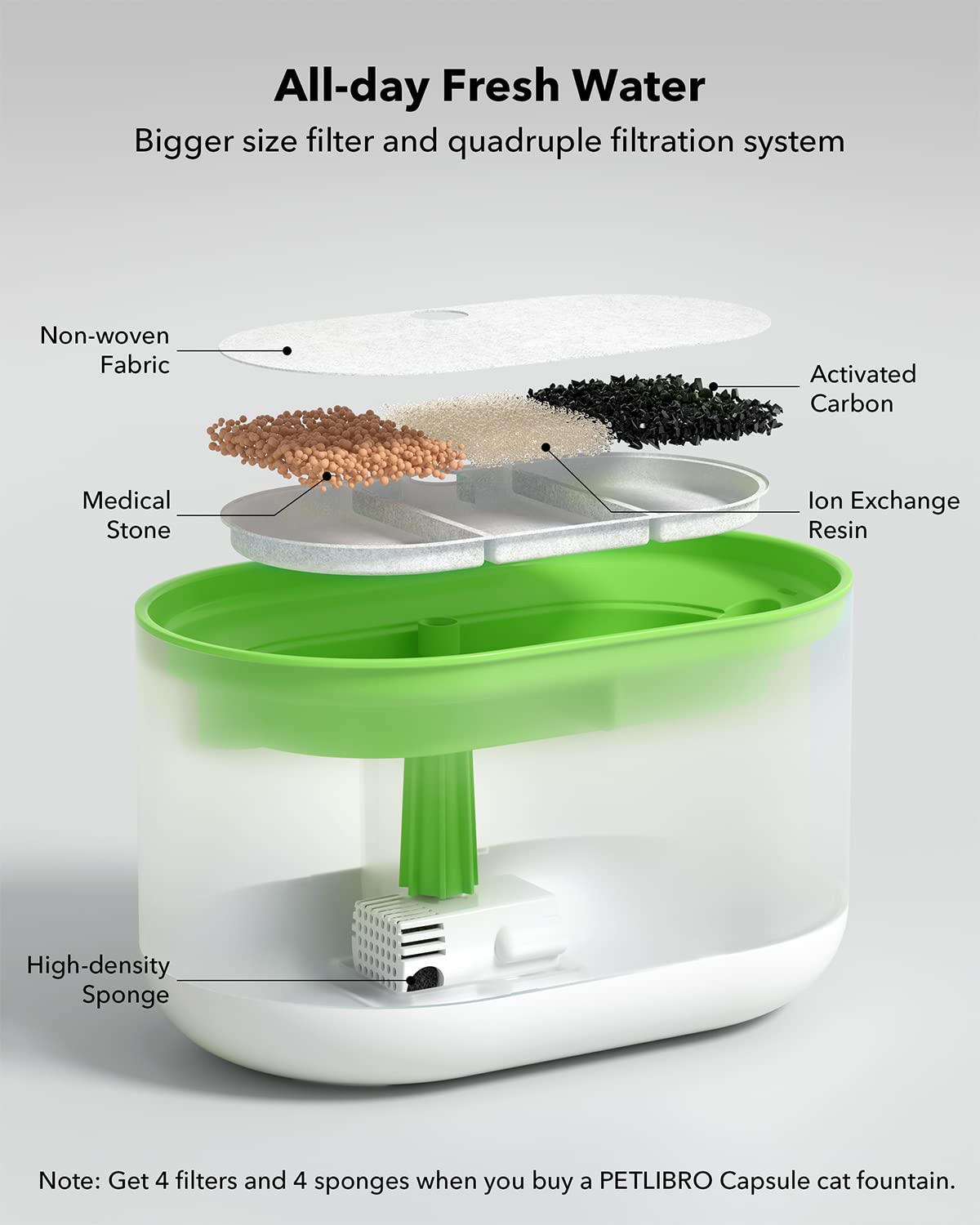 Petlibro Cat Water Fountain, 71Fl Oz/2.1L Ultra Quiet Pet Water Fountain For Cats Inside, Bpa-Free, Two Flow Modes,Visible Water Level Dog Water Dispenser, Upgraded Cat Water Bowl With 4 Large Filters