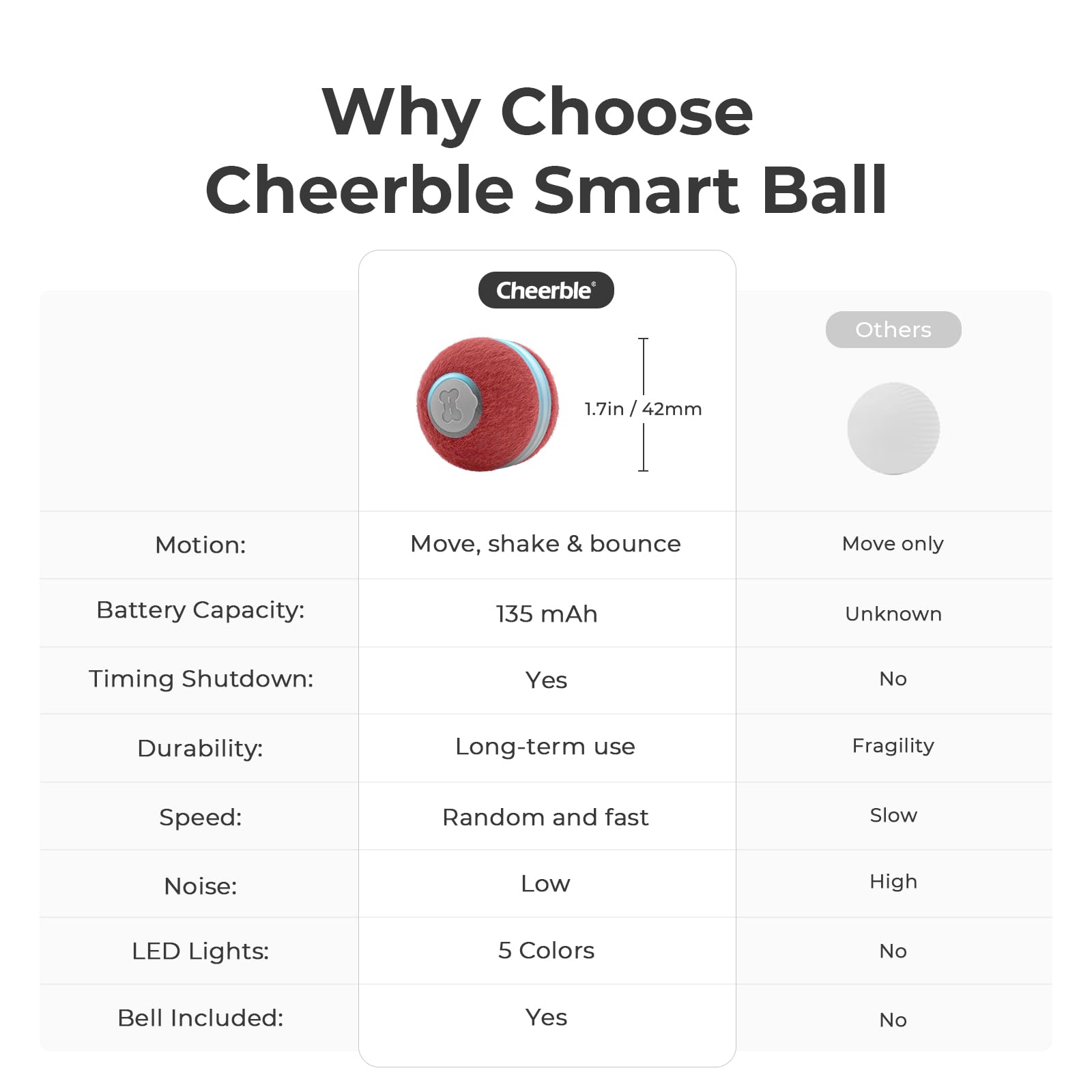 Cheerble Interactive Cat Ball Toy, Automatic Moving Ball Puzzle Toy For Indoor Cat Kitten, Smart Anti-Depression Pet Toy Fun Gift With Light, Red