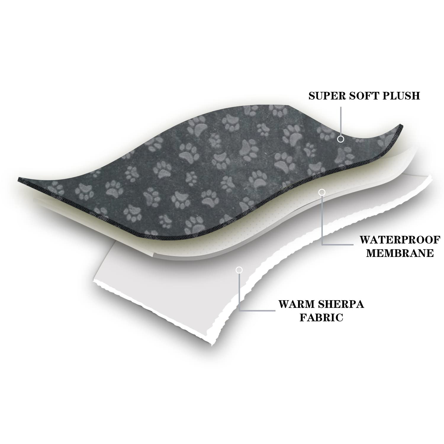 Qeils Dog Blankets For Medium Dogs - Waterproof Cat Blanket Washable - Sherpa Fleece Puppy Blanket, Soft Plush Reversible Throw Protector For Bed Couch Car Sofa, 50'X60', Dark Grey