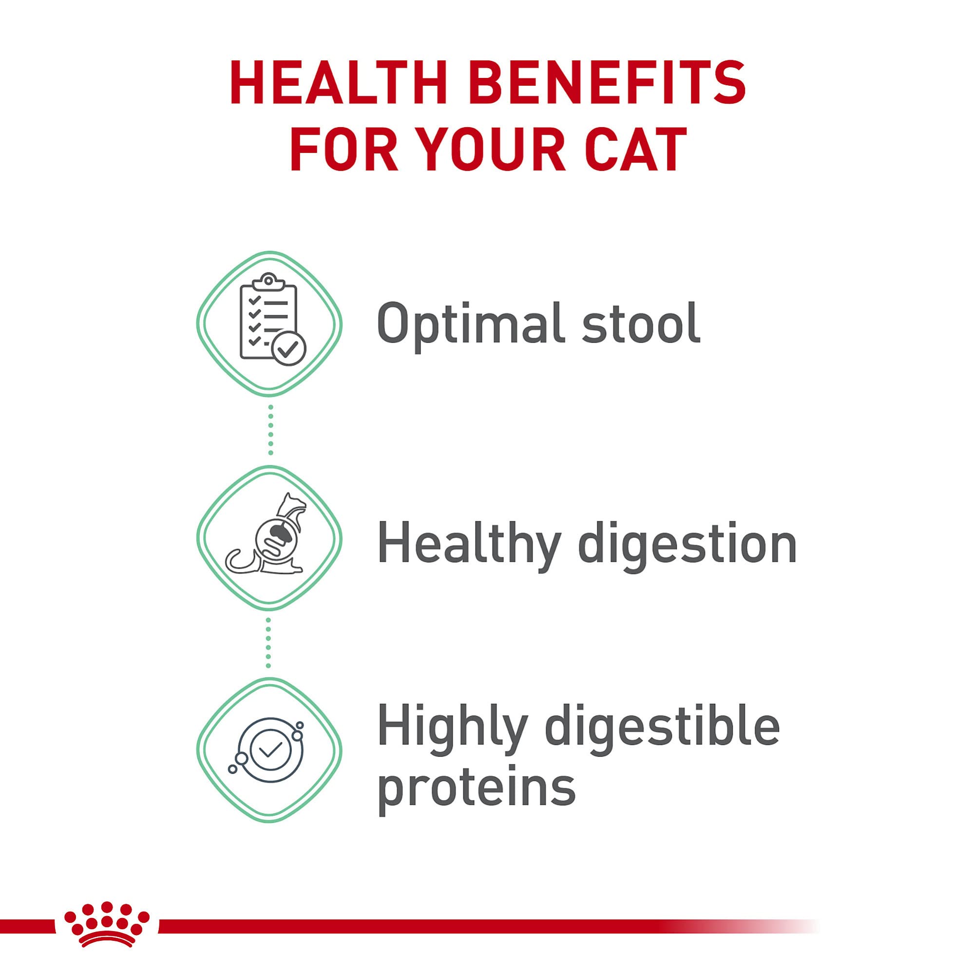 Royal Canin Digestive Care Dry Cat Food, 3 lb. bag