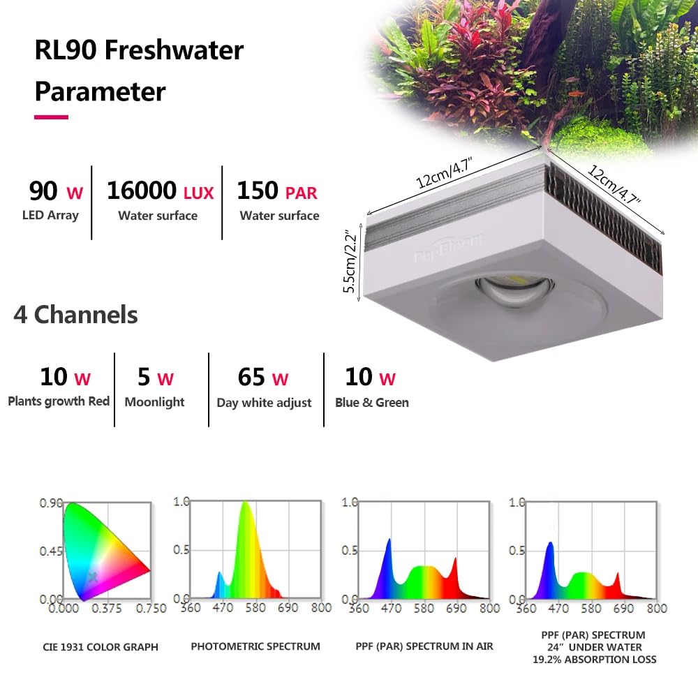 Popbloom Rl90 Freshwater Led Aquarium Light, App Control Planted Aquarium Light Full Spectrum For 16'-28' Freshwater Fishes Plants Tank, High Power & Programmable (1 Light With Arm Kit)