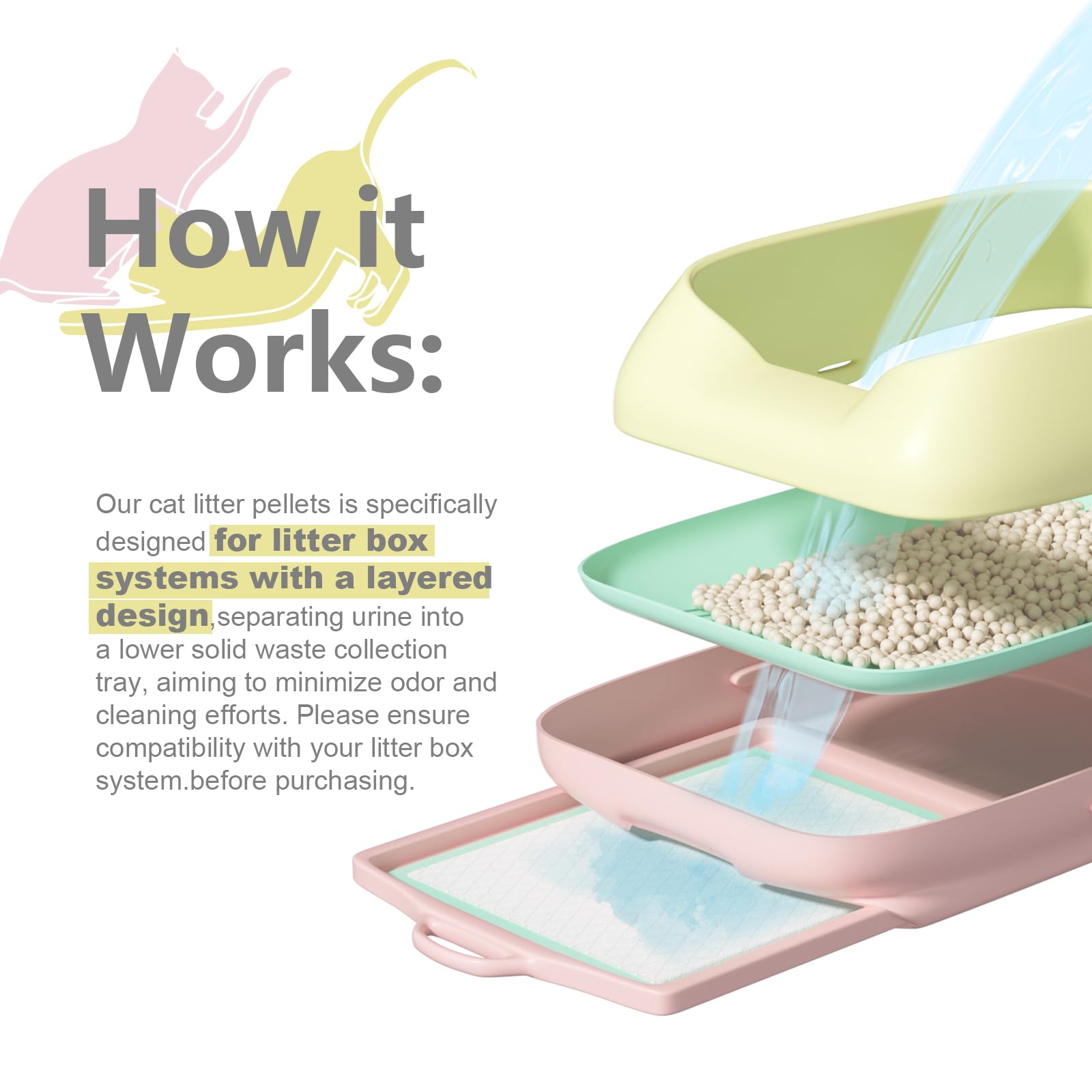 Cat Litter Pellets 18 Lbs, Generic Litter Pellets Refills Exclusively For Dual-Layer Litter Box Systems, Dehydrating Pellets, Ze