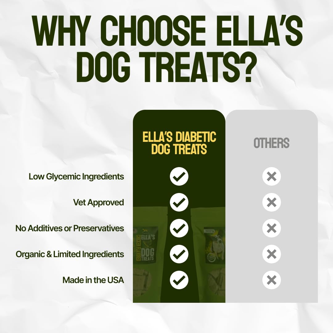 DogaBetix Ellas Diabetic Dog Treats Sweet Potato (8oz) - Low Glycemic Ingredients - Vet Approved - Made in USA by Owners of Dia