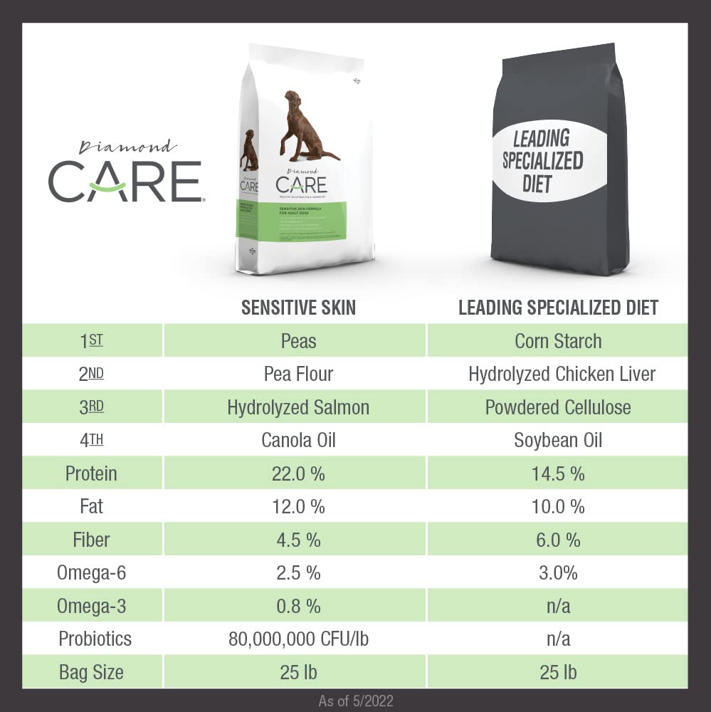 DIAMOND CARE Grain-Free Adult Dry Dog Food for Sensitive Skin, 25lb, Hydrolyzed Salmon Protein