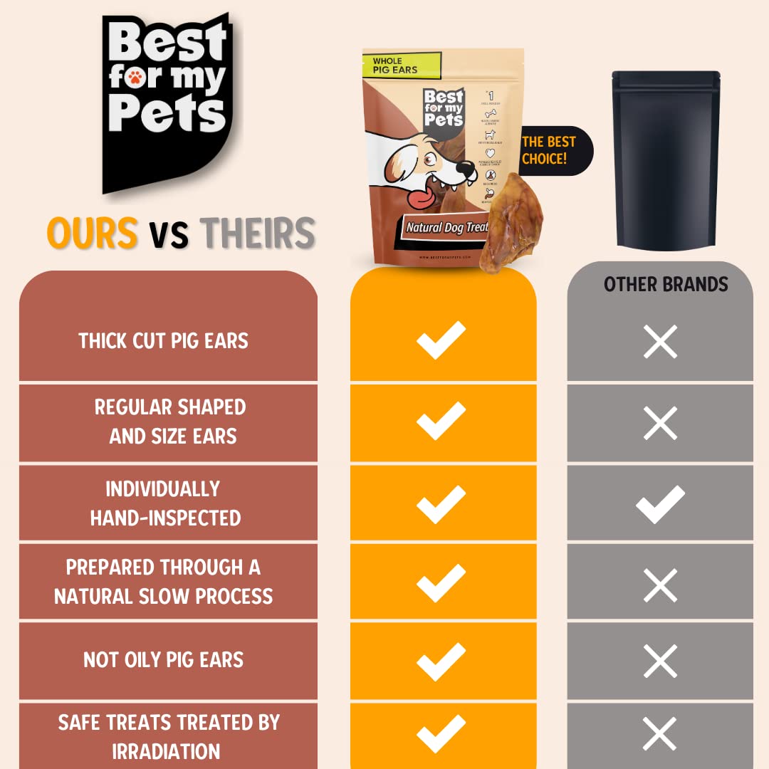 Best For My Pets Pig Ears for Dogs (Whole, 30 Pack), Healthy, Highly Digestible All Natural Pigs Ears Long-Lasting Dog Chews, Po