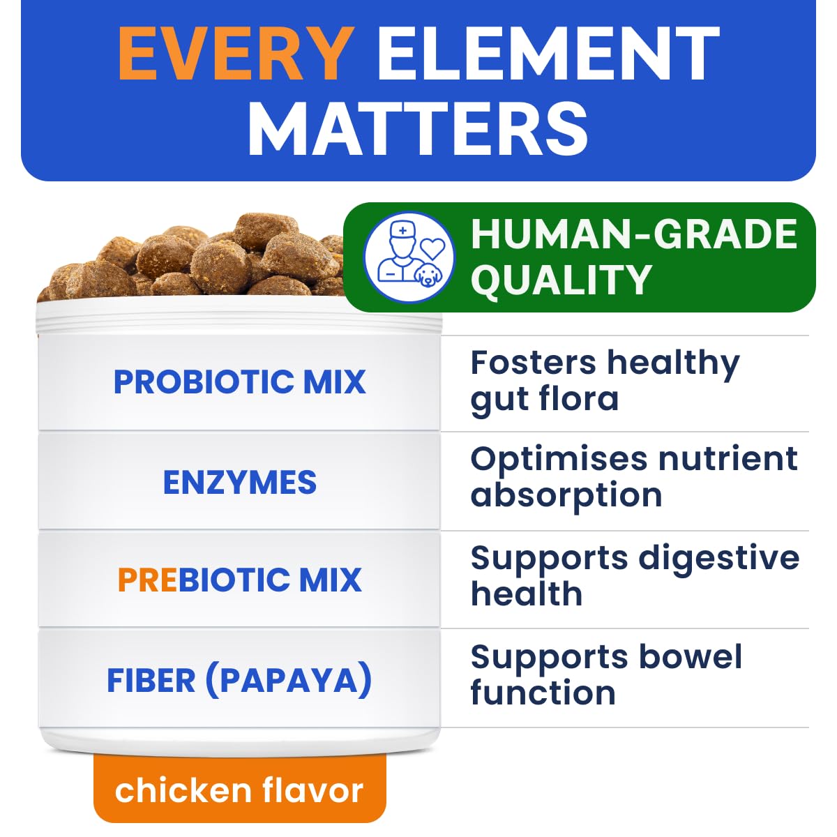 Bark&Spark Dog Probiotics & Digestive Enzymes (Gut Health) Allergy & Itchy Skin - Pet Diarrhea Gas Treatment Upset Stomach Relie