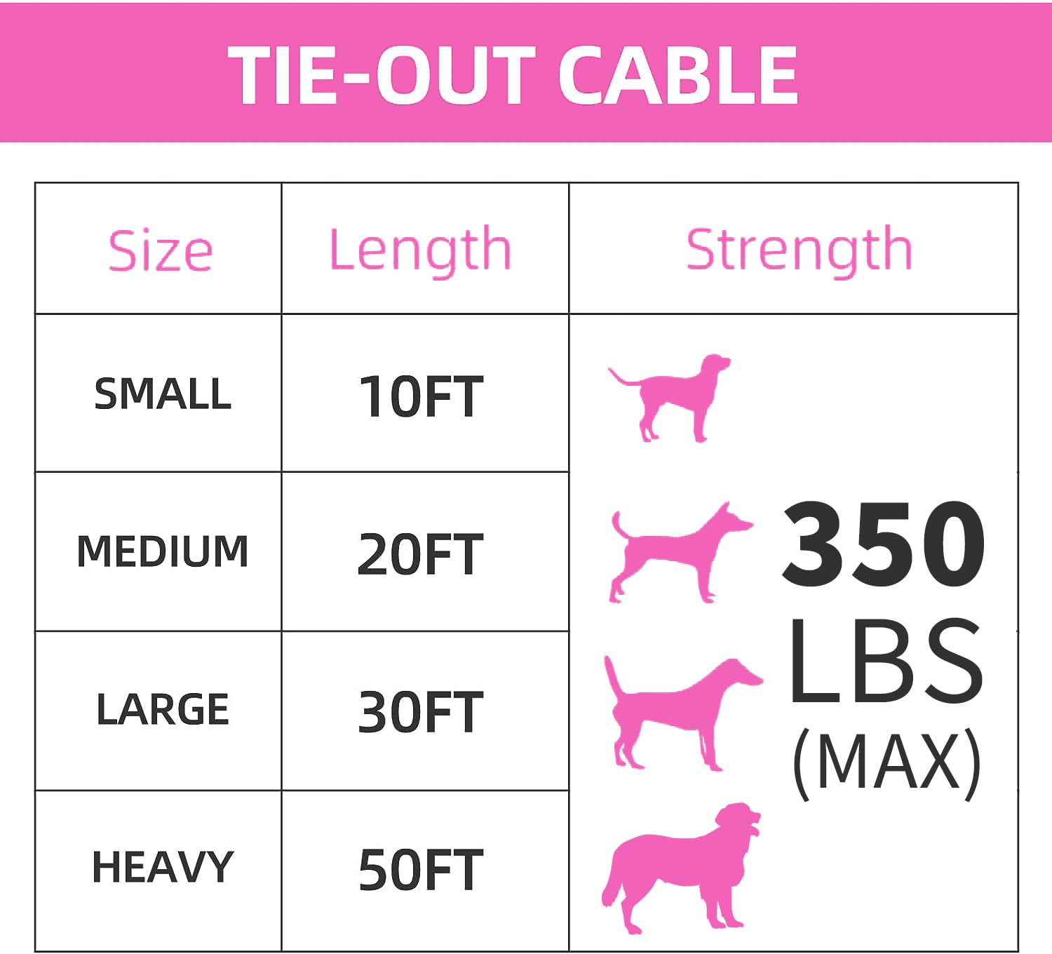 20Ft Tie Out Cable For Dogs Up To 350Lbs - Pink, Rust Proof, No Tangle, Ample Length For Yard And Camping
