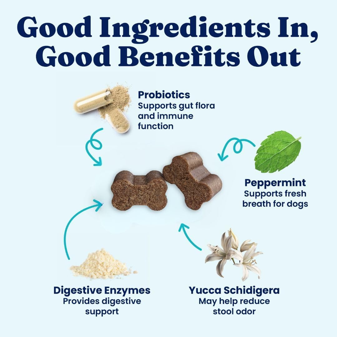 Solid Gold No Poo Chews for Dogs - Coprophagia Deterrent & Stool Eating Deterrent for Dogs that Eat Dog Poop - Stop Eating Poop