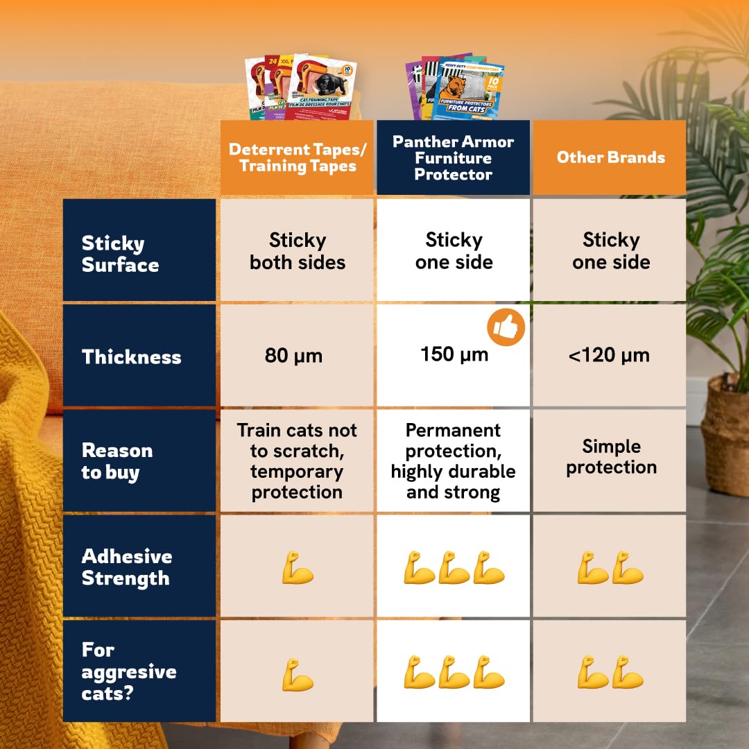 Panther Armor Frosted Matte Cat Scratch Furniture Protectors, 12-Packs Heavy Duty Anti-Scratch Couch Protector, Keep Cats From Clawing Furniture