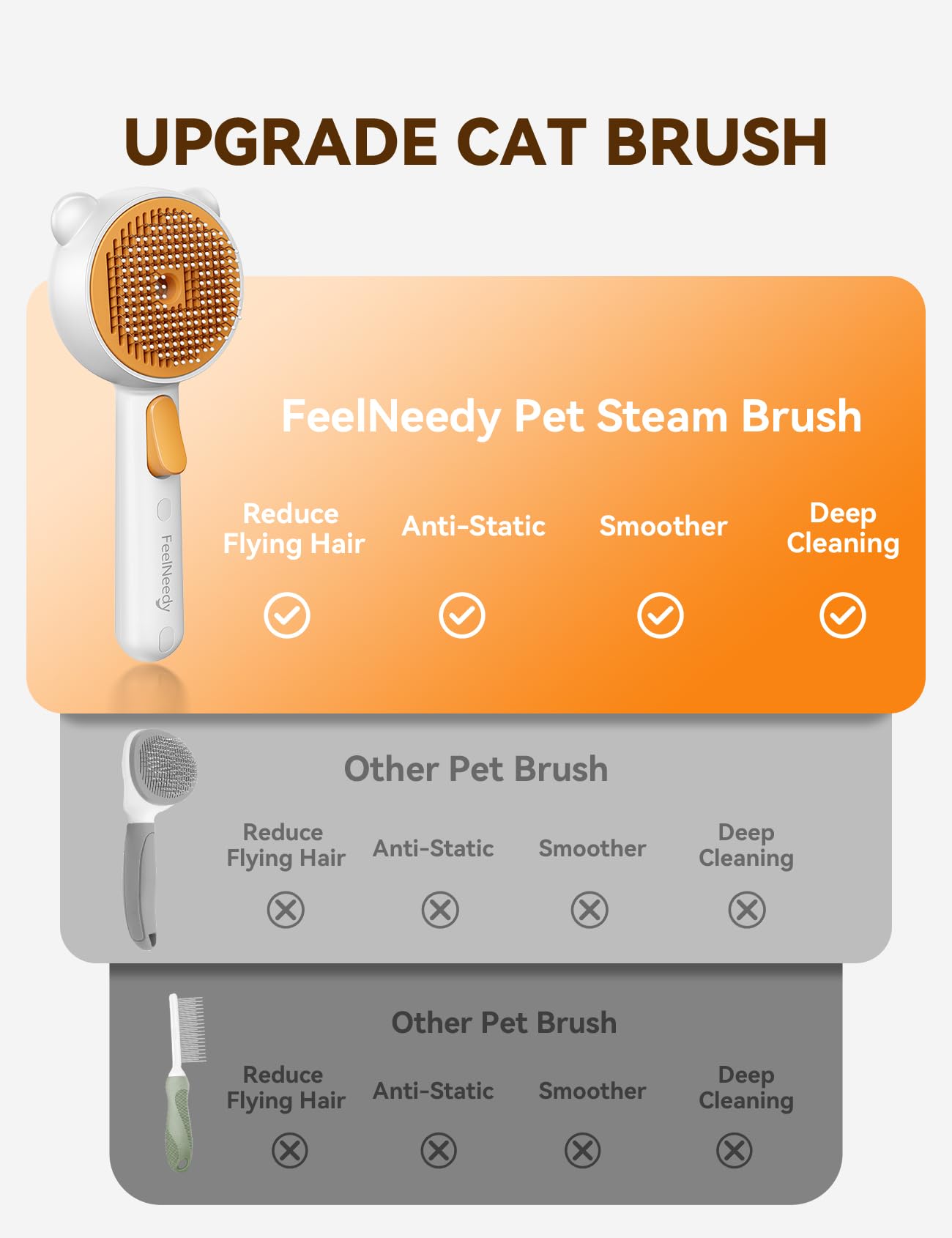 Pet Steam Brush for Dogs & Cats, Brushes for Indoor Cats with Release Button, Dual Speed Spray USB Rechargeable Grooming Supplie
