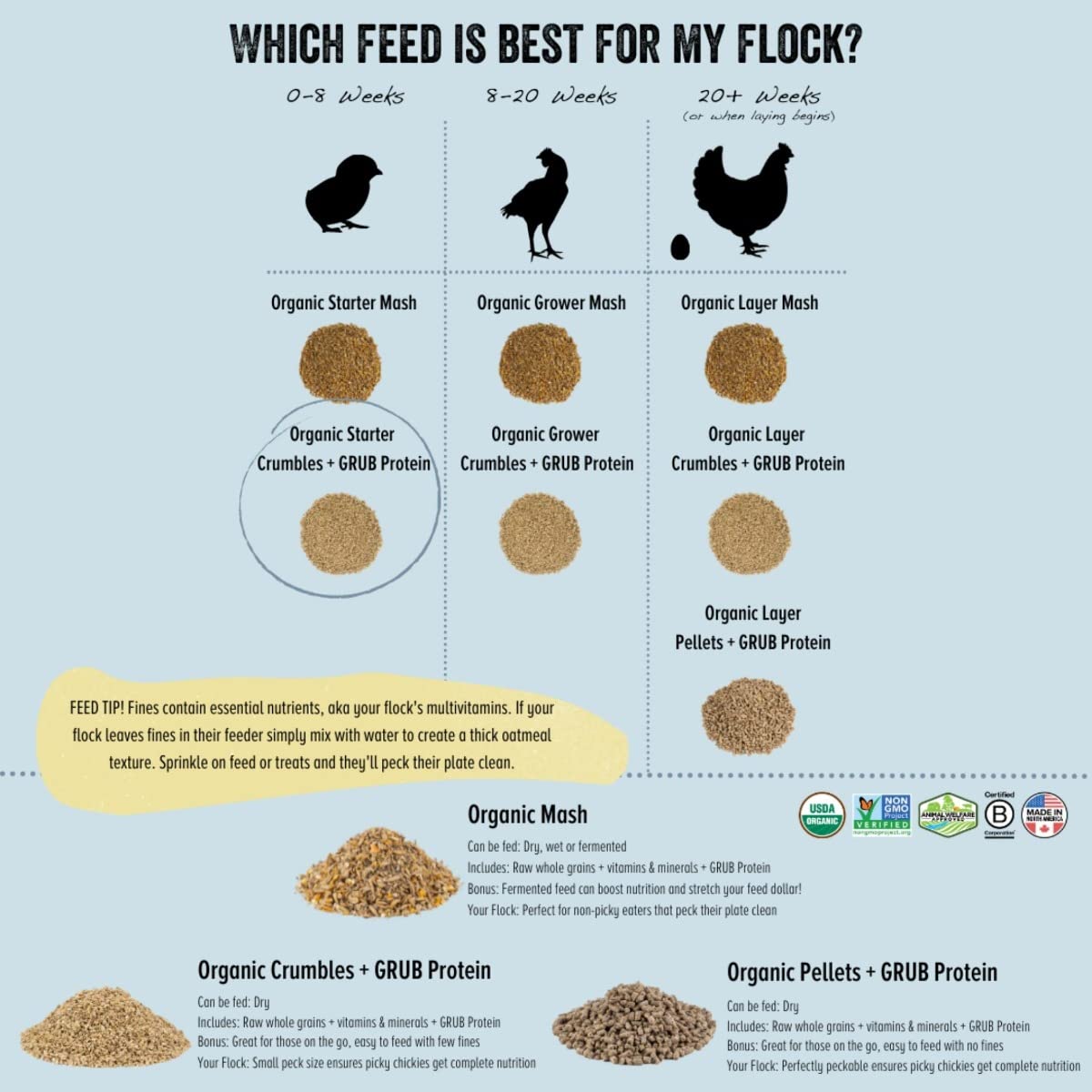 Scratch and Peck Feeds Whole Grain Starter Crumbles Chicken and Duck Feed - 25 lbs Bag - Corn-Free and Soy-Free - 20.5% Protein,