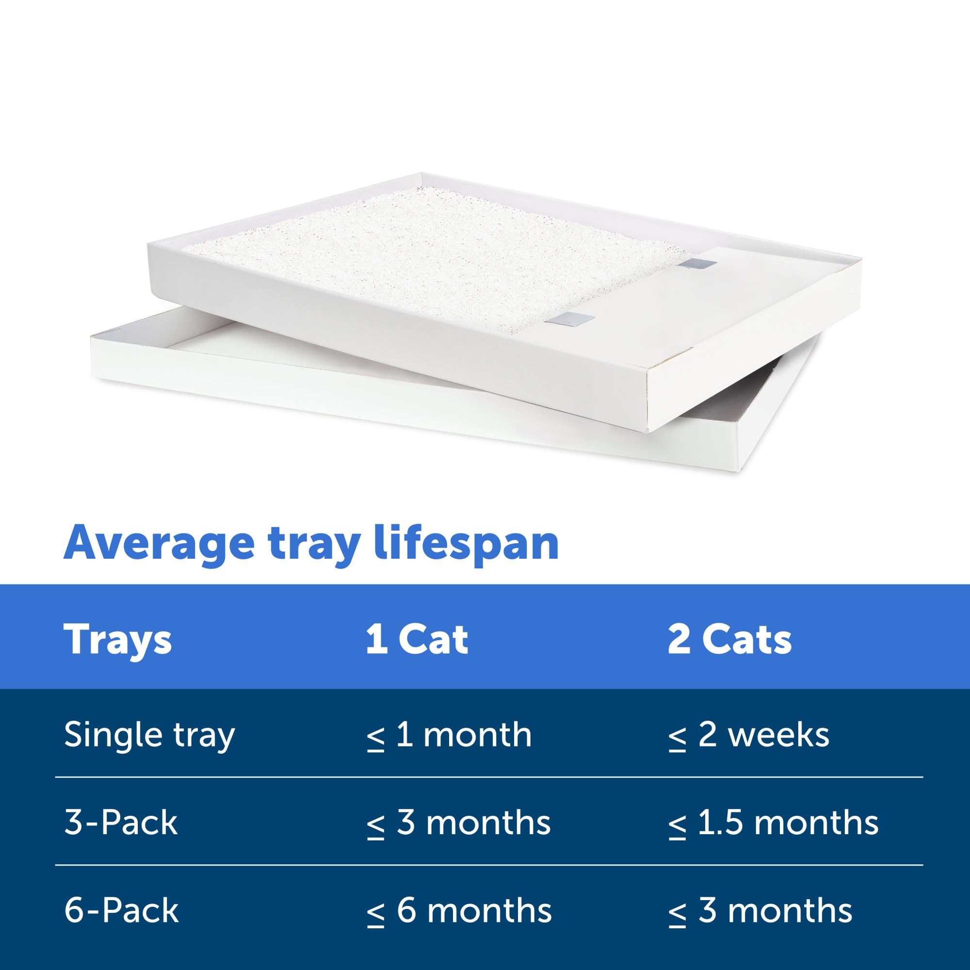 Petsafe Scoopfree Crystal Cat Litter Tray Refills (3-Pack) - Compatible With Scoopfree Crystal Litter Boxes - Rapid Odor Elimination, Leak Protection, Fragrance-Free