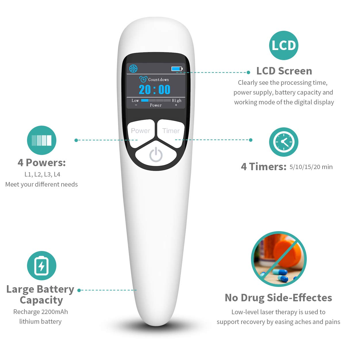 SINORIKO Cold Laser Therapy Device for Dogs & Humans, 4 Power/4 Timer, 808nm + 650nm, White, Model 653948812350