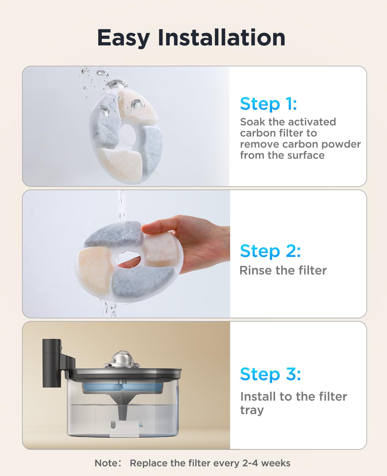 6 Pack Cat Water Fountain Filter & 6 Pack Pump Filter Sponges Replacement For [Fn-W19] - 6 Filters+1 Abs Shell+6 Sponges