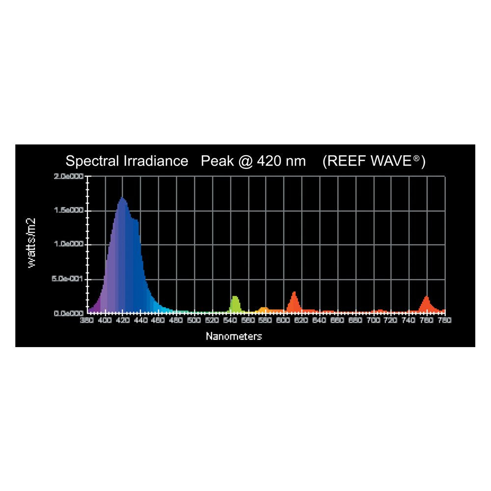 Wave Point Reef Wave HO T-5 54W Aquarium Lamp - 4-Pack, Blue, Model 01287
