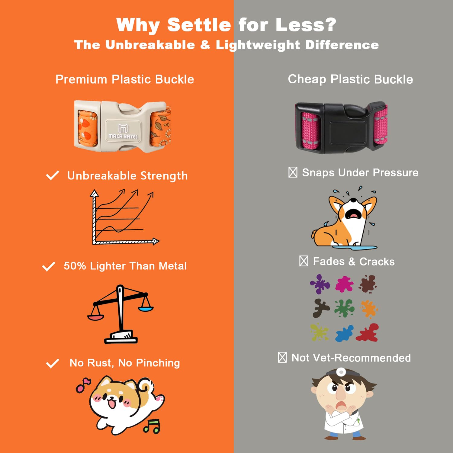 Maca Bates Fall Dog Collar Red Maple Leaf Print Autumn Dogs Collars Durable Comfortable Adjustable Puppy Colar Birthday Gift For