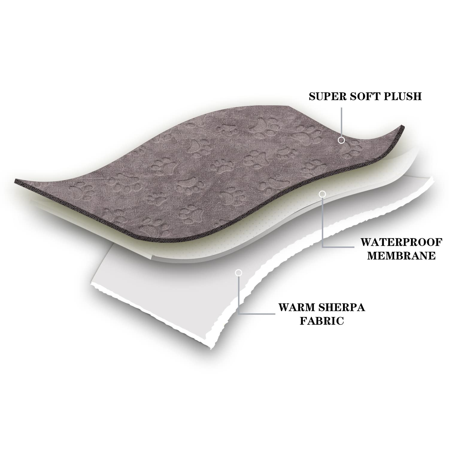 Qeils Dog Blankets For Large Dogs - Waterproof Cat Blanket Washable - Sherpa Fleece Puppy Blanket, Soft Plush Reversible Throw Protector For Bed Couch Car Sofa, 60'X80', Taupe