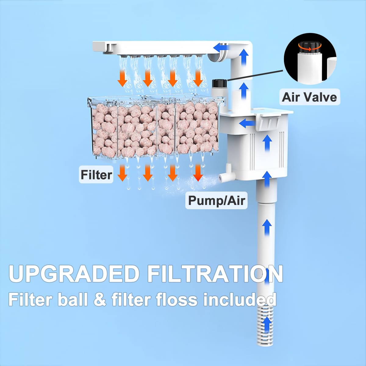 Craftsboys Fish Tank, 4 Gallon Nano-Aquarium, Upgrade Filter System And Led Light, For Freshwater & Marine, Filter Balls Include
