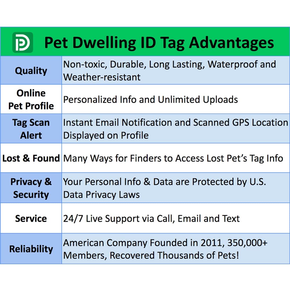 Pet Dwelling 2D Qr Code Pet Id Tag - Dog Tags - Cat Tags - Online Pet Profile - Scan Tag Location - Instant Email Notification(Black Paw)