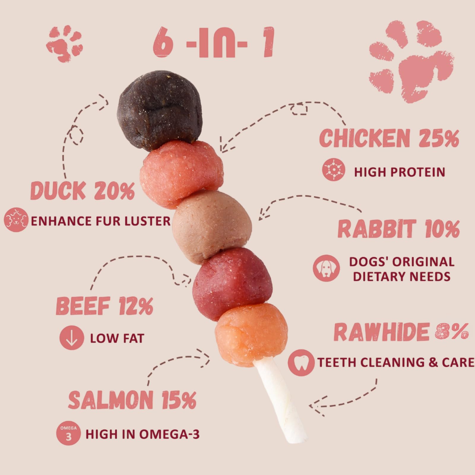 Pawmate 6-in-1 Kabobs Dog Treats, Multi-Flavor Jerky Treats Made with Chicken, Duck, Salmon, Beef, and Rabbit on Rawhide Sticks,