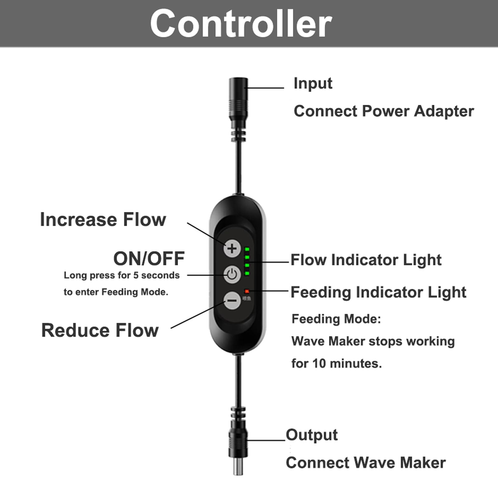Carefree Fish Aquarium DC12V 10W Wave Maker 4 Level Adjustable Flow Rate Powerhead 1500Gph Wave Pump for 10~60Gal Freshwater and