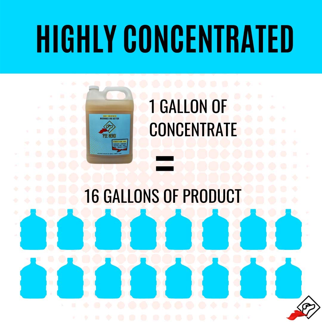 Urea-Z Pee Hero 1-Gallon Concentrate Urine Odor Eliminator- Removes Dog Urine Odor From Artificial Turf, Patio, Yard, Grass, Ken