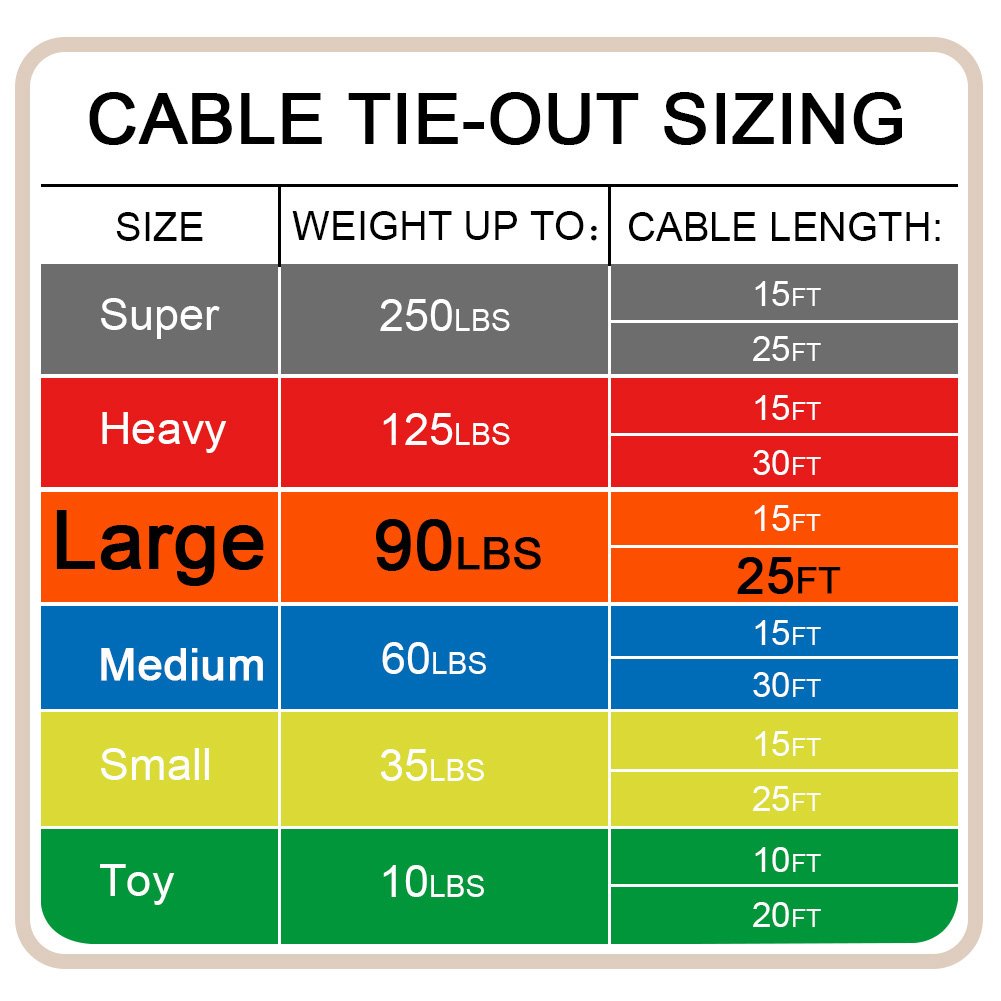 Petest 25Ft Reflective Tie-Out Cable For Large Dogs Up To 90 Pounds