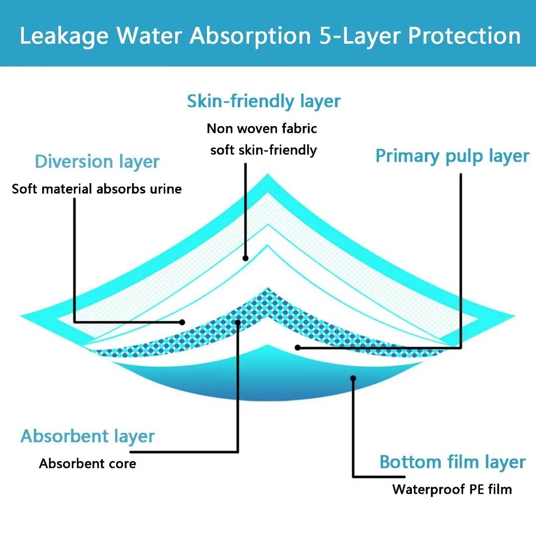 Extra Large Puppy Pads,36x36 Pee Pads for Dogs,60 Count Training Dog Pee Pads Absorbent & Leak-Proof &Quick Dry,Disposable Pet P