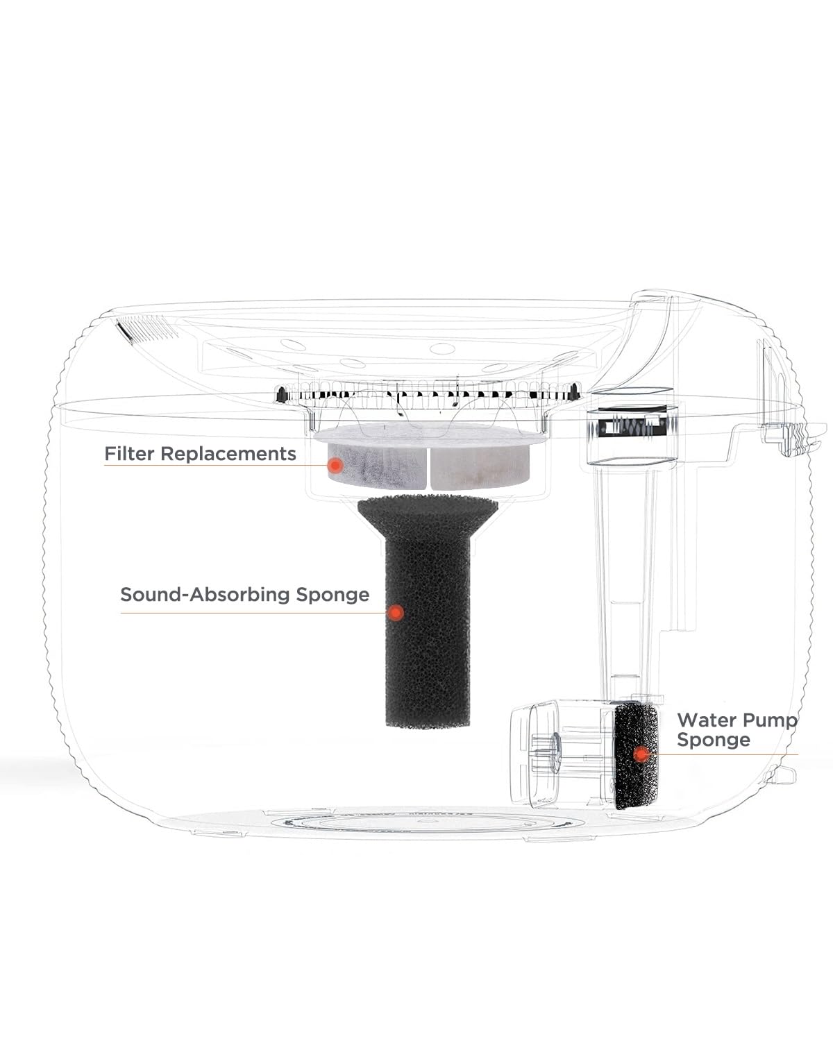 Feelneedy 12 Pack Cat Water Fountain Filter & 6 Pack Pump Sponges & 6 Pack Sound-Absorbing Sponges, Pet Water Fountain Filter For 84 Fl Oz/2.5L Cat Water Fountain (F-016B)