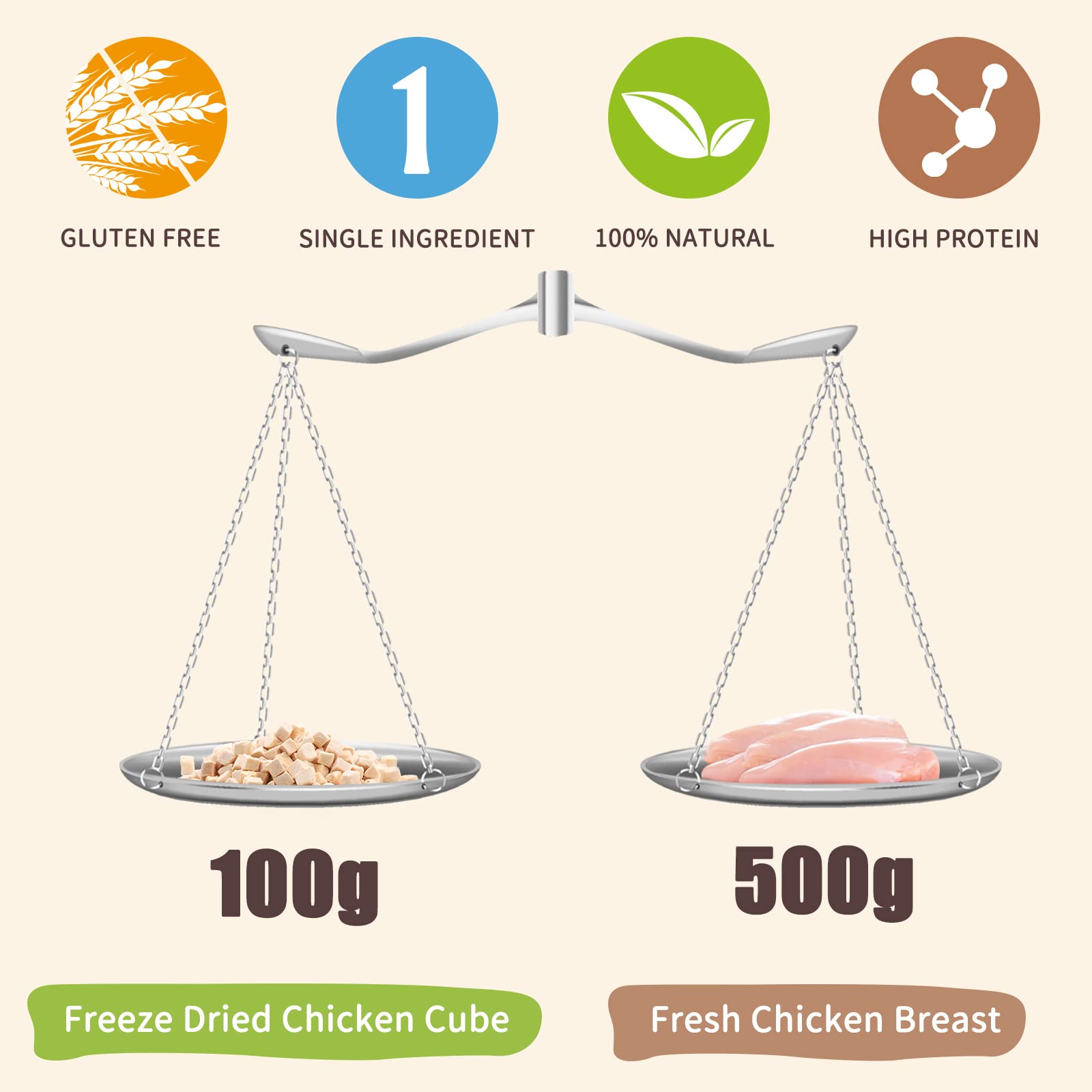 Dancing Tail Freeze Dried Raw Cat and Dog Treats, Healthy Limited Ingredient Chicken Cube Weight Control Traing Treats for Small