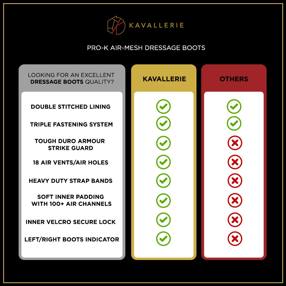Kavallerie Dressage Boots For Horses Pro-K 3D Air-Mesh Horse Boots, Secure Leg Protection, Lightweight And Tough White & Black D