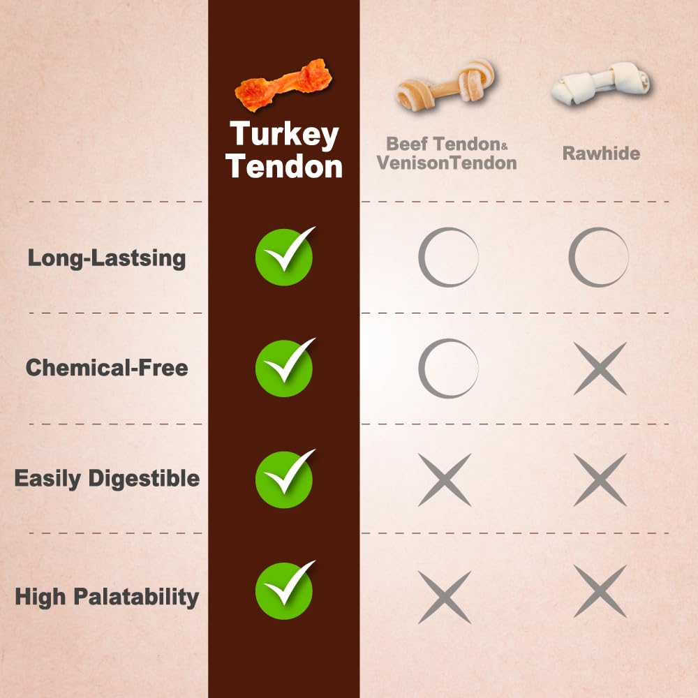 Afreschi Natural Turkey Tendon Rope (L) 1 Unit per Pack, Dog Treats for Signature Series, All Natural Human Grade Puppy Chew, Tu