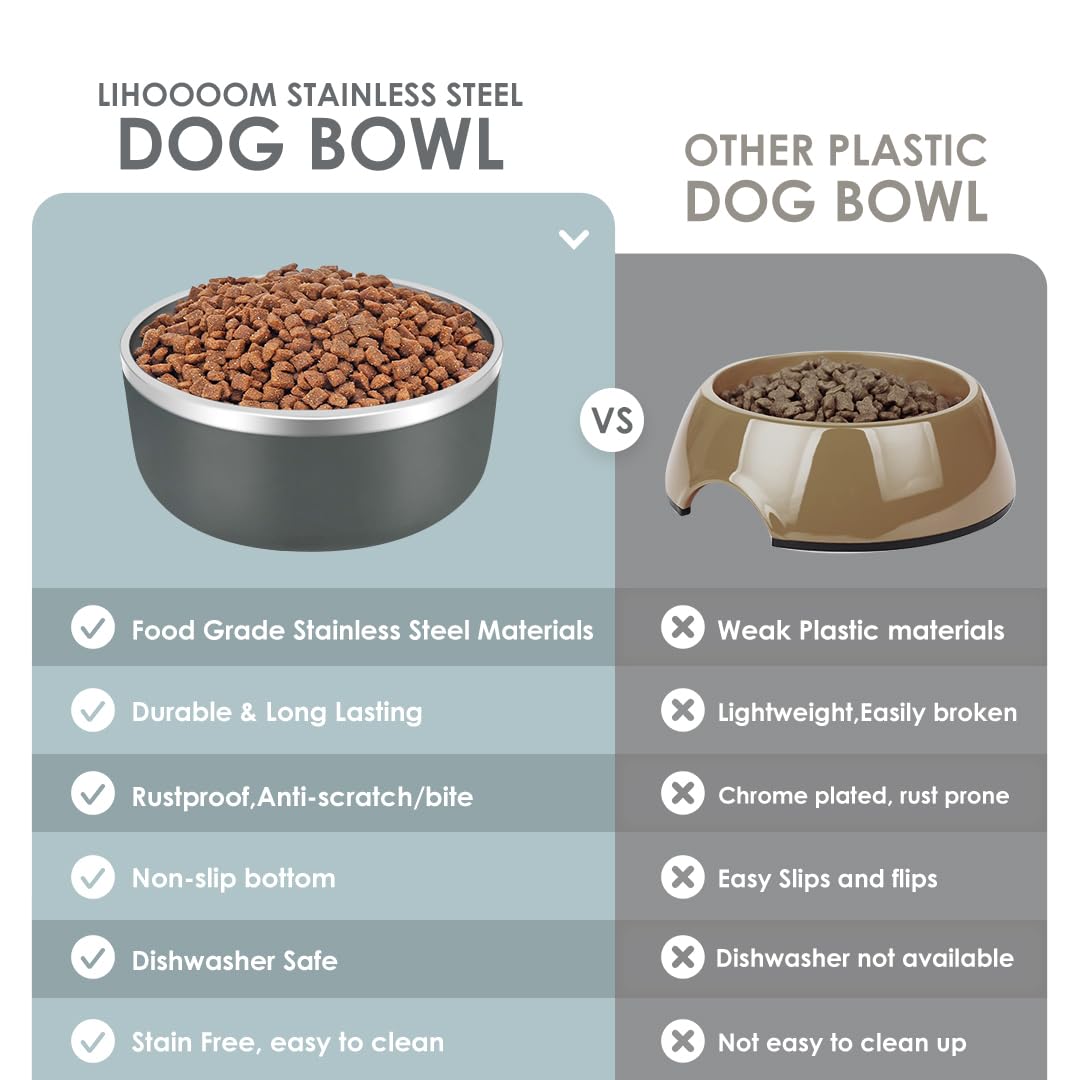 IKITCHEN Dog Bowl for Food and Water, 40 Oz Stainless Steel Pet Feeding Bowl, Durable Non-Skid Insulated Heavy Duty with Rubber