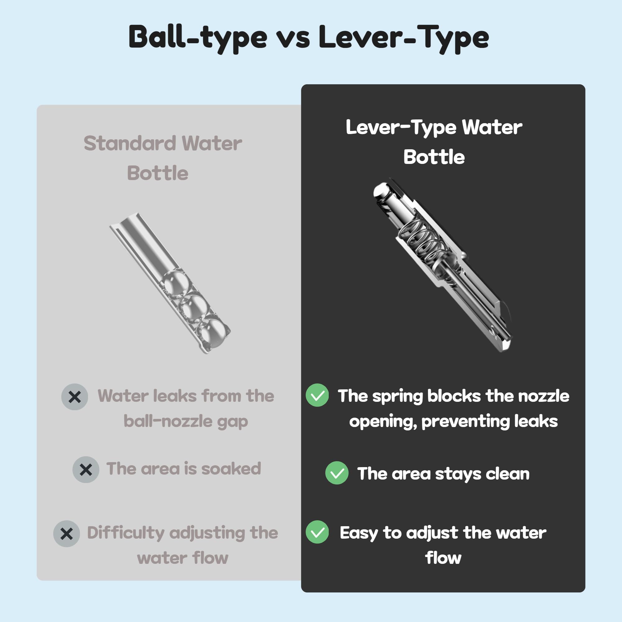 Leak-Proof Small Animal Water Bottle For Chinchillas, Birds, Hamsters, Guinea Pigs, Rabbits And Other Small Pets. (Pink, 8.12Oz)