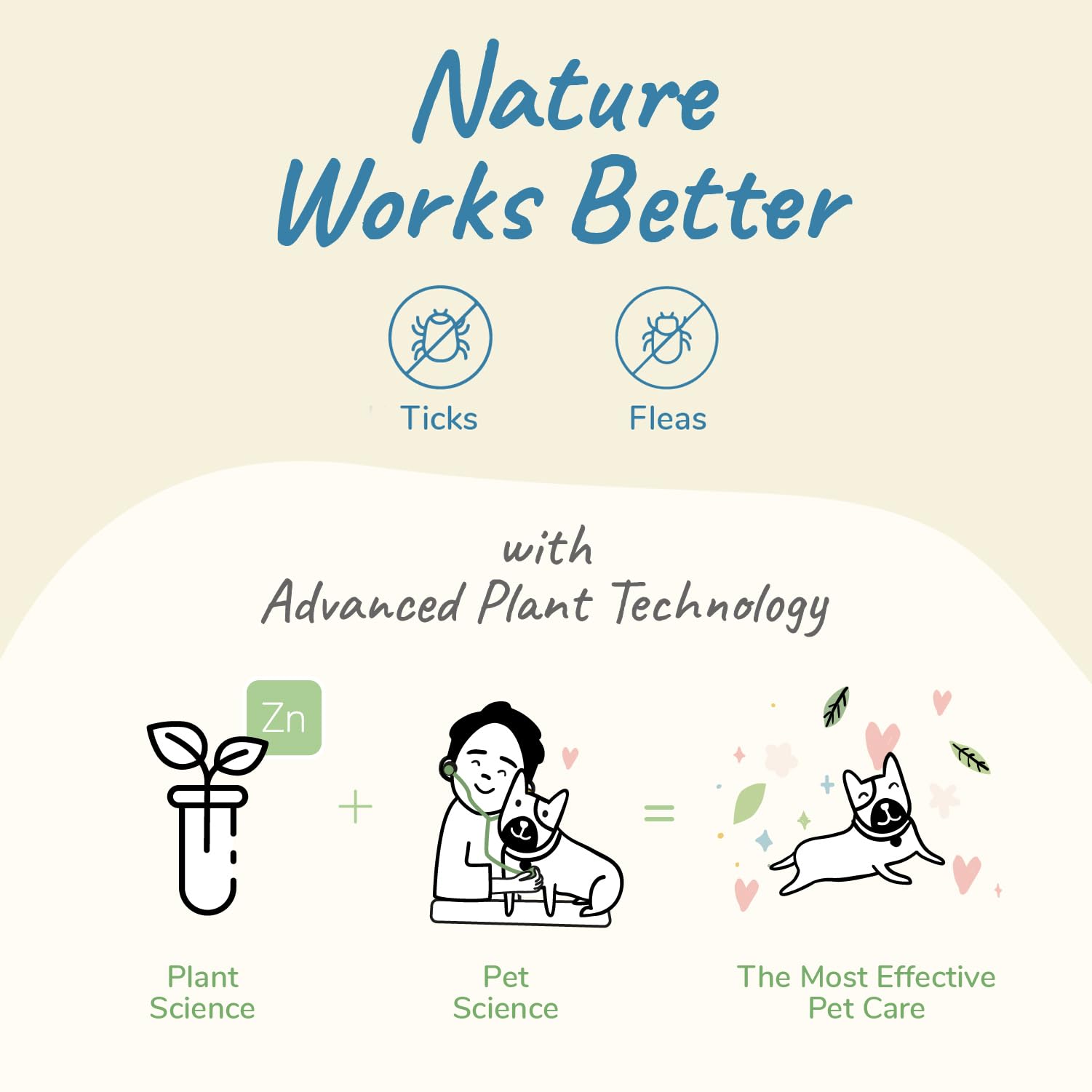 kin+kind Plant-Based Flea and Tick Spray for Dogs, 12 Fl Oz, Lavender Scent - Eco-Friendly & Effective Protection