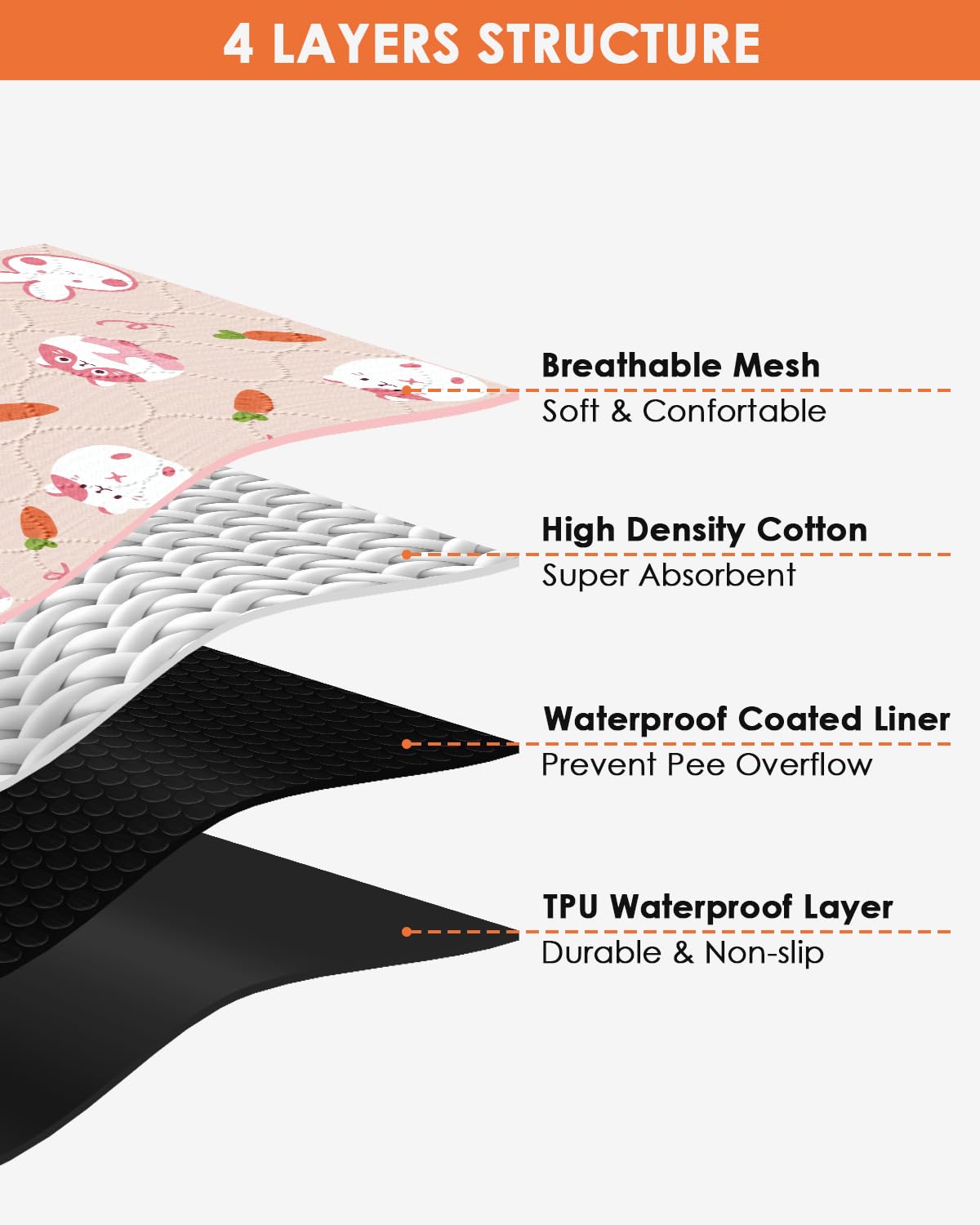 Bissap 2 Packs Guinea Pig Cage Liners, 11.8 ' 'X13.7 ' ' Washable Guinea Pig Pee Pads Non Slip Reusable Fast and Super Absorbent