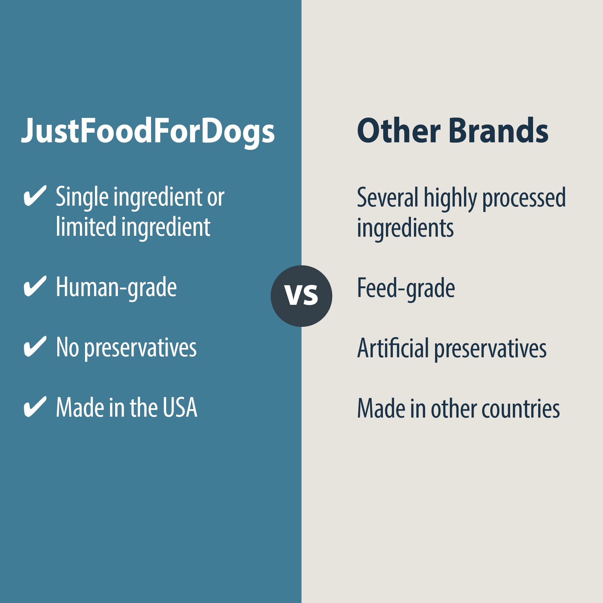 JustFoodForDogs Healthy Dog Treats, Single-Ingredient, Chicken Breast, 5 oz